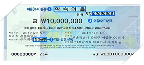 회사의 어음수표를 분실했다면 어떻게 해야할까요?